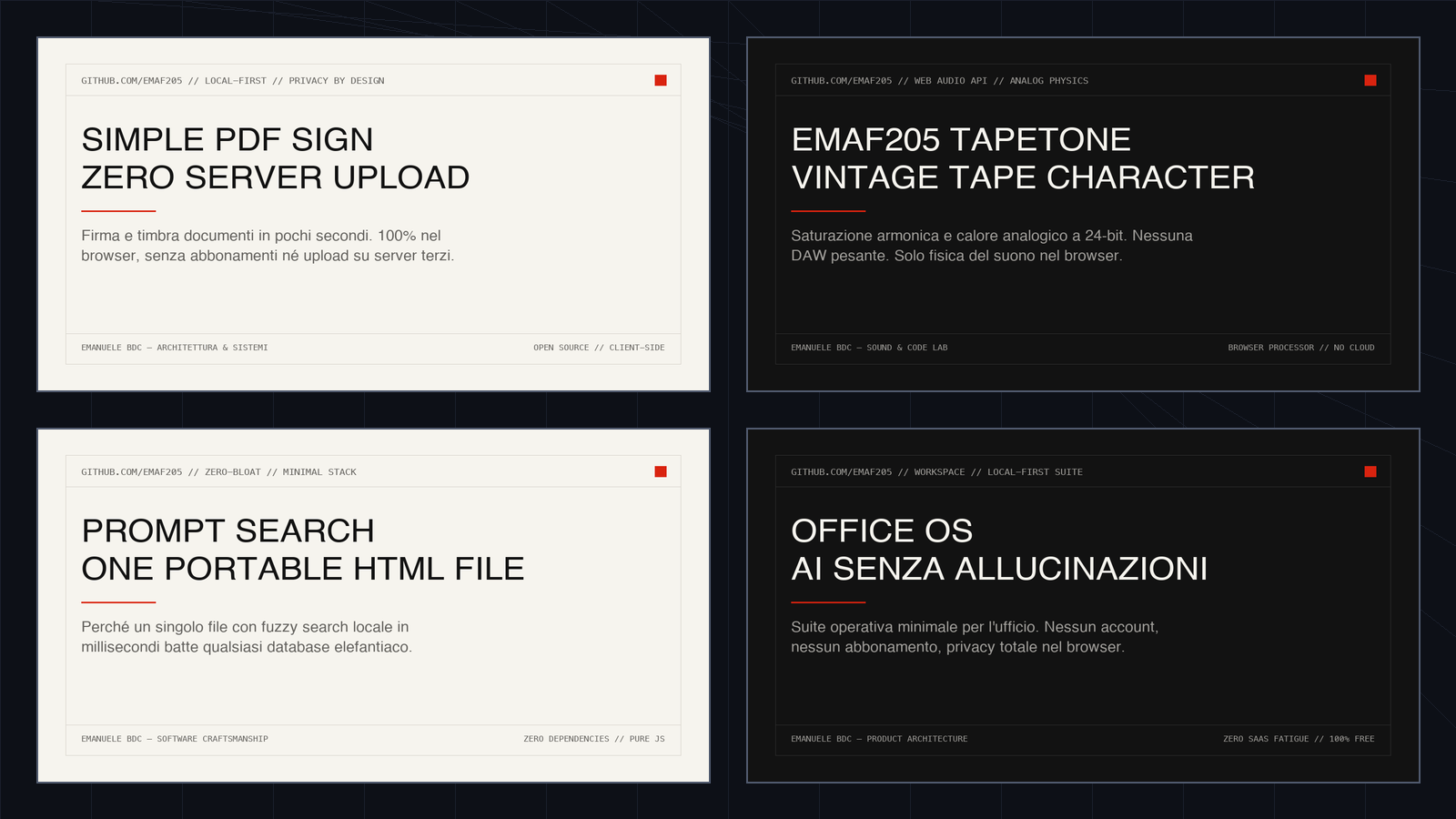 Showcase Bento dei Banner GitHub generati dall agente